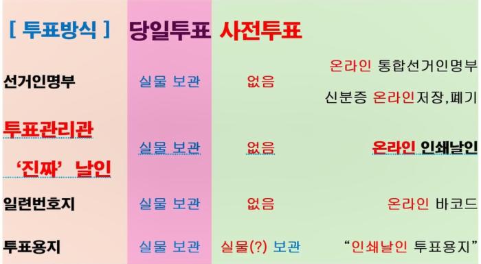 ‘6.3 대선, 부정선거의 예방’ 포럼 열려 기사 이미지