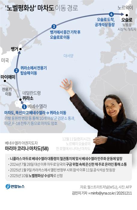 노벨평화상 마차도 이동 경로