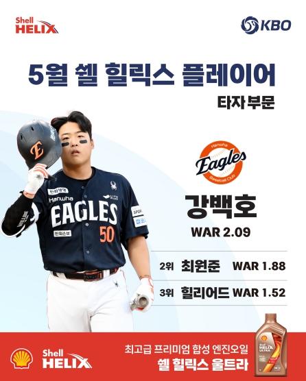 한화 강백호 · 톨허스트 2026 KBO 리그 5월 ‘쉘힐릭스플레이어’ 선정